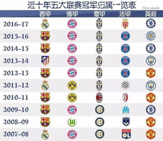 NBA赛场